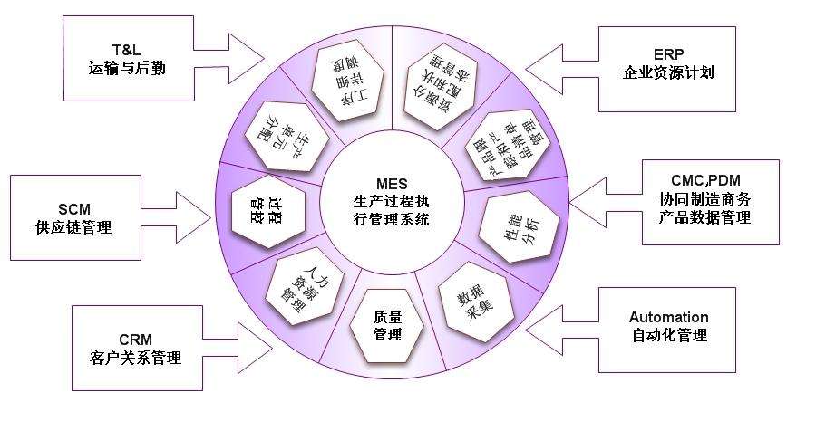 微締MES系統(tǒng)功能 微締MES系統(tǒng)功能