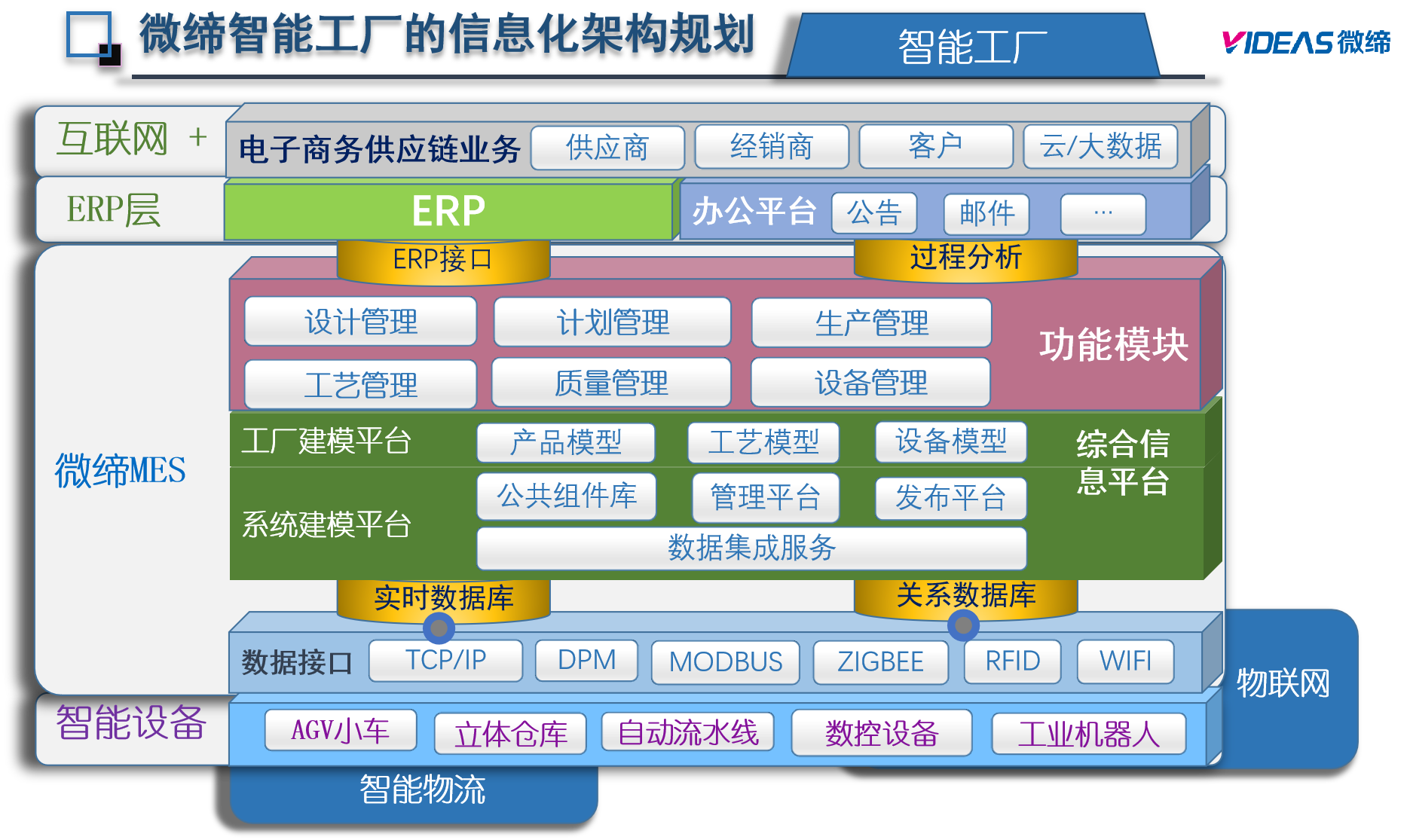 MES供應商.png MES供應商.png